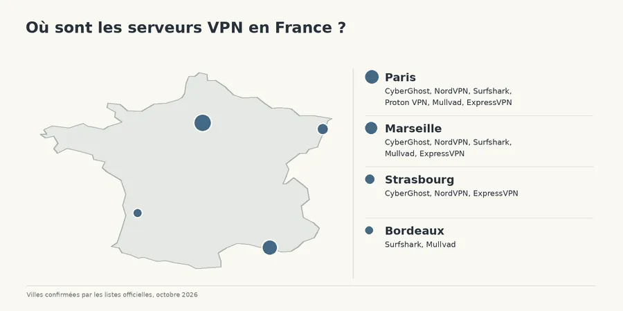 serveurs VPN France